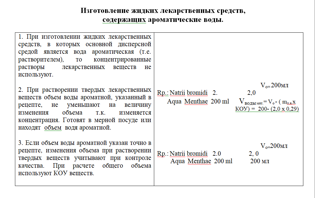 Ароматные воды