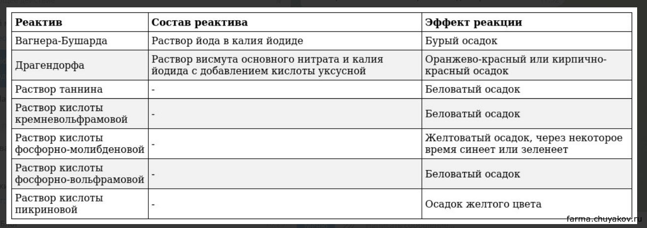 Лекция 01 2 курс ОБЩАЯ ХАРАКТЕРИСТИКА АЛКАЛОИДОВ. ЛЕКАРСТВЕННЫЕ РАСТЕНИЯ И СЫРЬЕ, СОДЕРЖАЩИЕ АЛКАЛОИДЫ: КРАСАВКА ОБЫКНОВЕННАЯ, ЭФЕДРА ХВОЩЕВАЯ, ТЕРМОПСИС ЛАНЦЕТНЫЙ