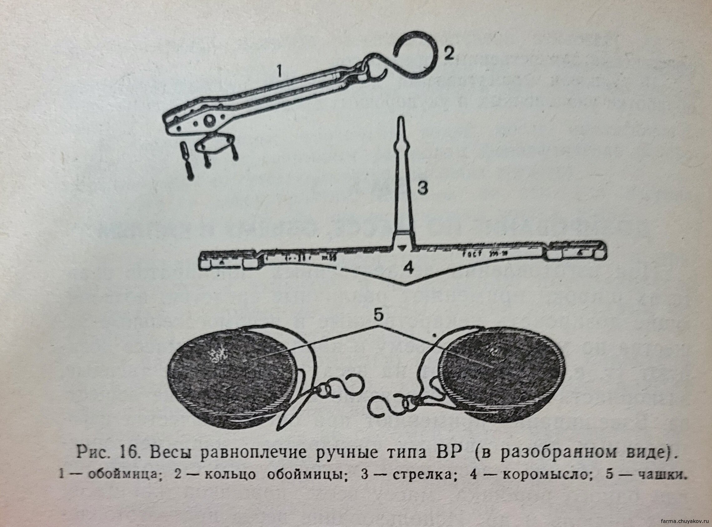 ПЗ №02 1 курс «ОЗНАКОМЛЕНИЕ С УСТРОЙСТВОМ ВЕСОВ РАЗЛИЧНЫХ СИСТЕМ, ГИРЯМИ. ПОВЕРКА МЕТРОЛОГИЧЕСКИХ ХАРАКТЕРИСТИК ВЕСОВ»