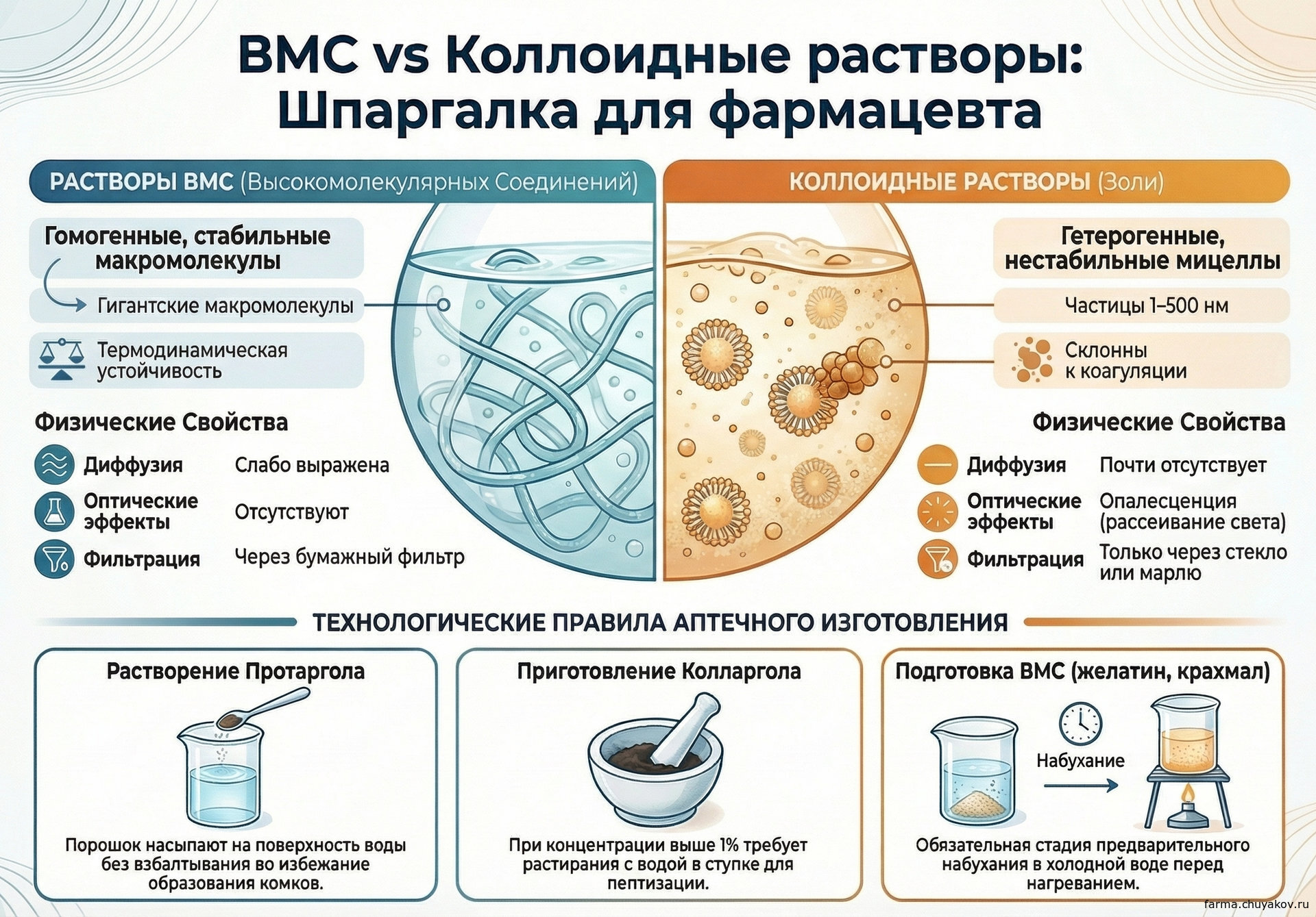 1 курс Лекция 21 «КОЛЛОИДНЫЕ РАСТВОРЫ»