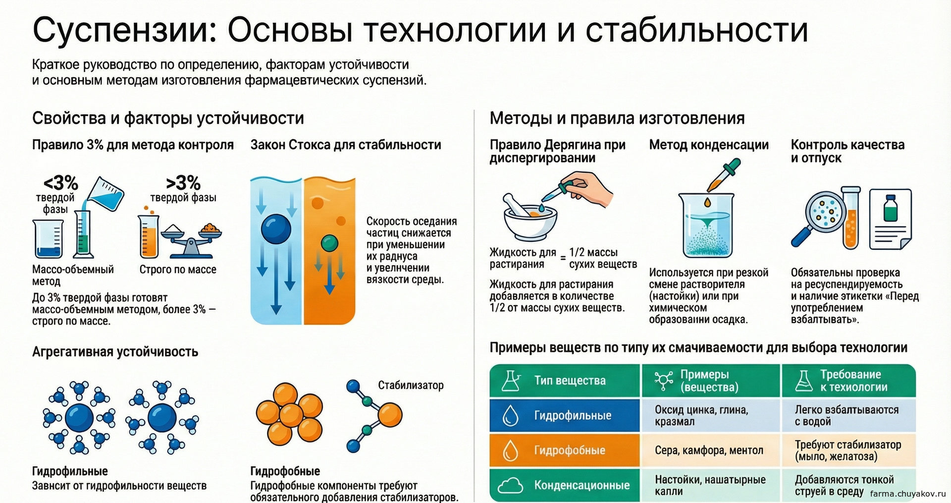 1 курс Лекция 22 Суспензии (Suspensiones)